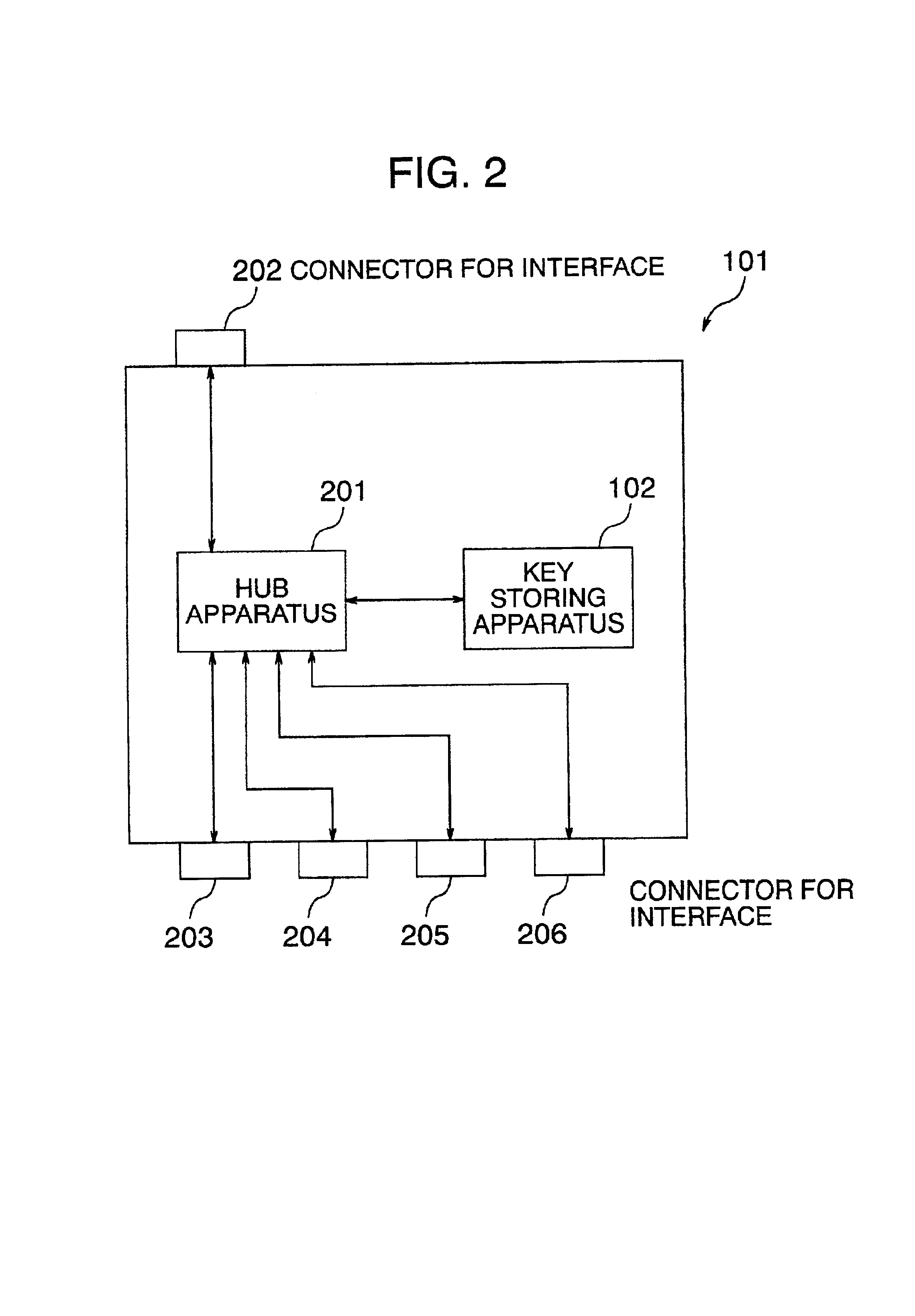 Hub apparatus with copyright protection function