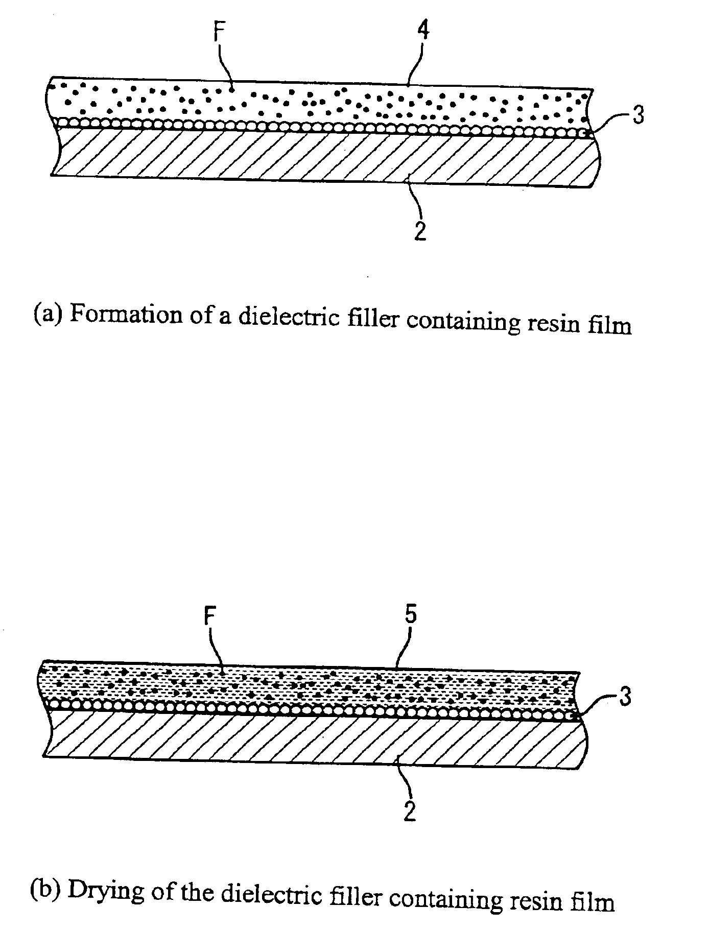 Dielectric filler containing resin for use in formation of built-in capacitor layer of printed wiring board and double-sided copper clad laminate with dielectric layer formed using the same dielectric filler containing resin, and production method of double-sided copper clad laminate