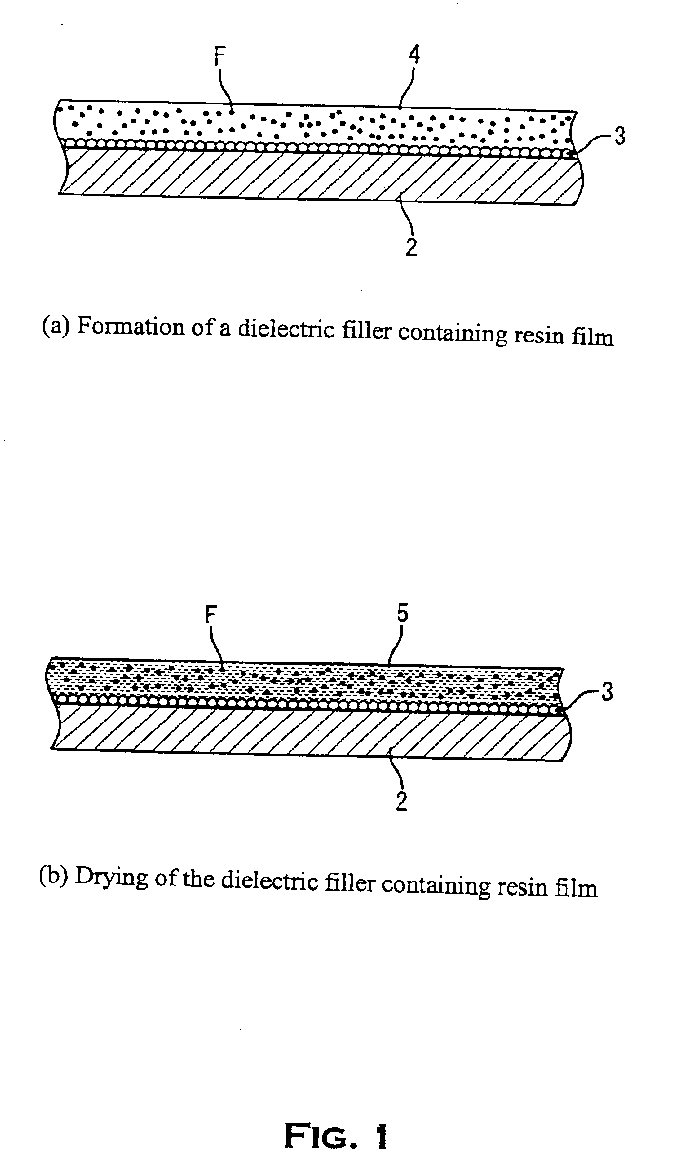 Dielectric filler containing resin for use in formation of built-in capacitor layer of printed wiring board and double-sided copper clad laminate with dielectric layer formed using the same dielectric filler containing resin, and production method of double-sided copper clad laminate
