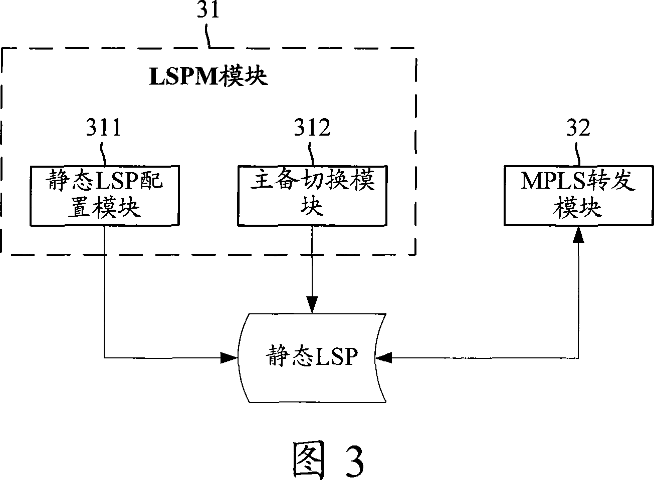 Multi-protocol label switch forwarding method, device and label switching path management module