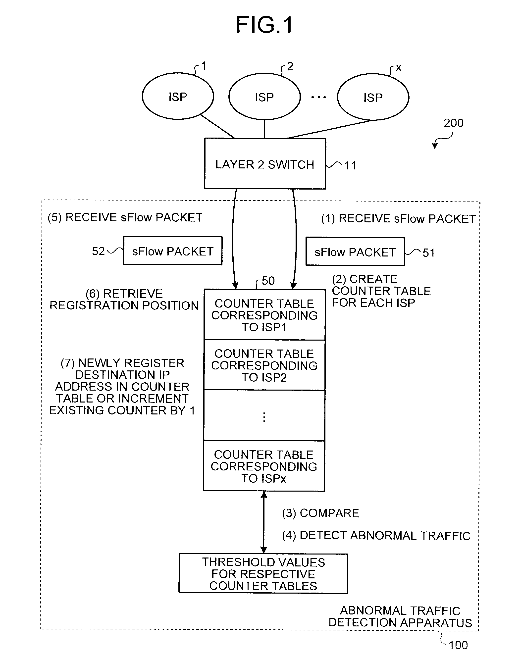 Abnormal traffic detection apparatus, abnormal traffic detection method and abnormal traffic detection program