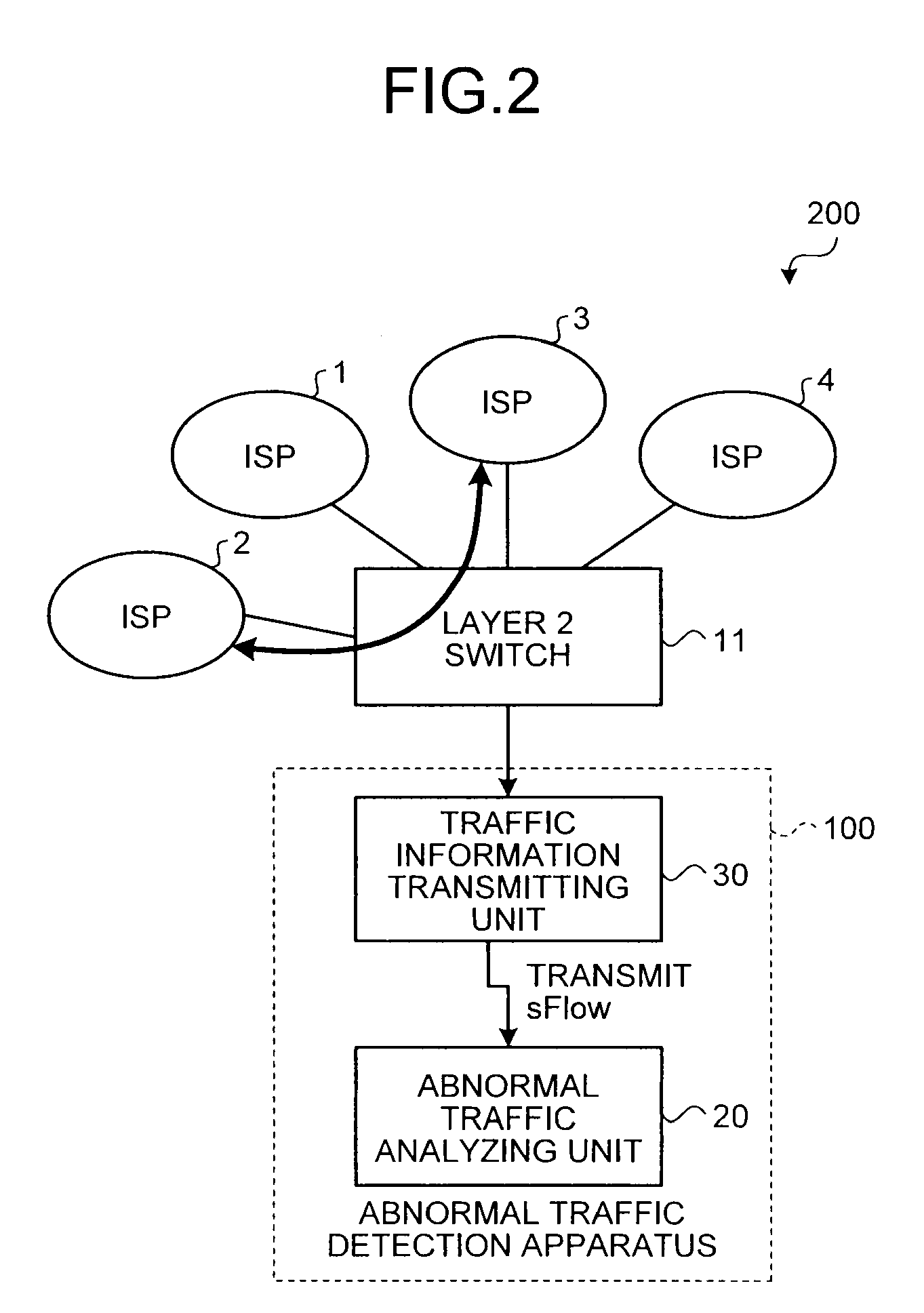 Abnormal traffic detection apparatus, abnormal traffic detection method and abnormal traffic detection program