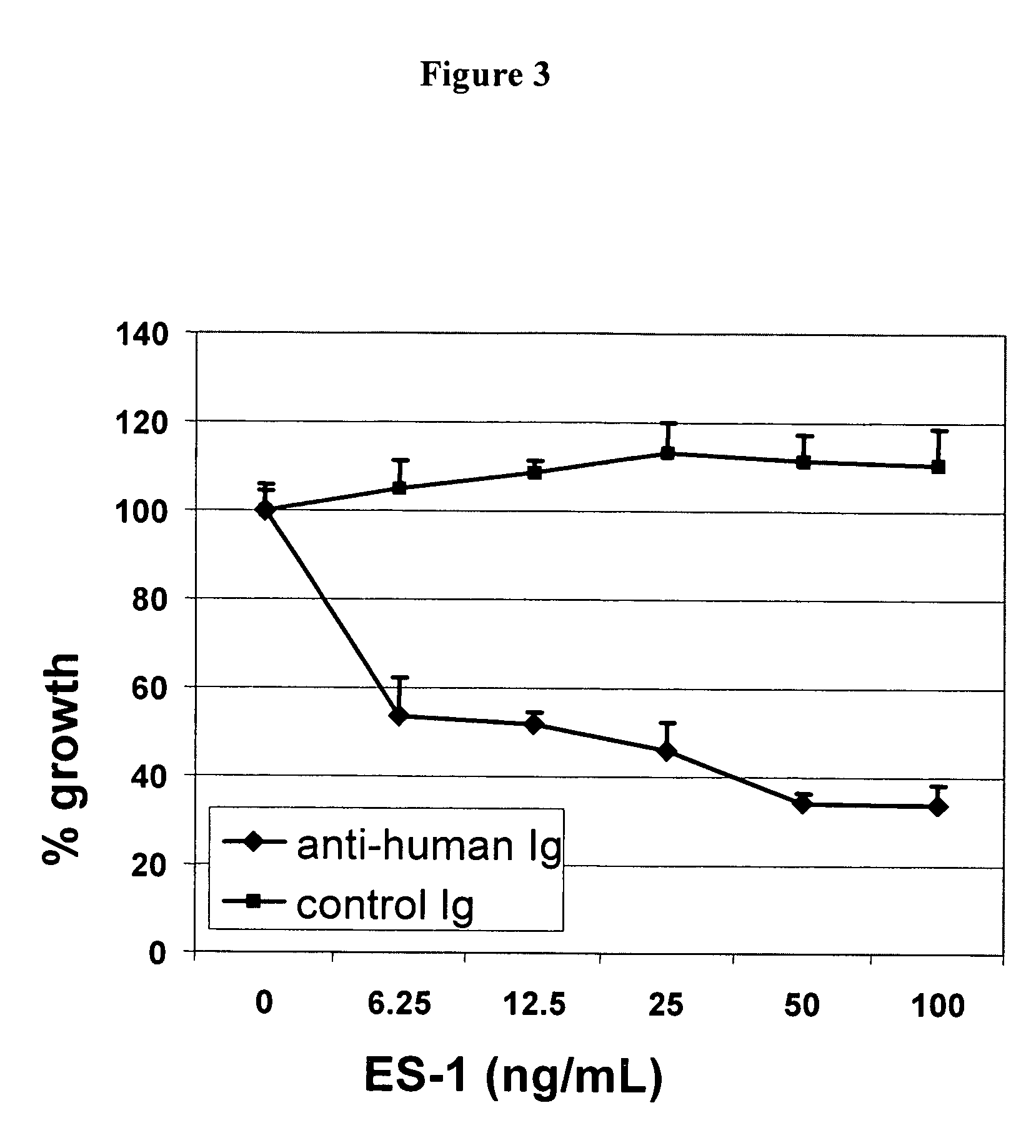 Antibodies with immune effector activity and that internalize in endosialin-positive cells