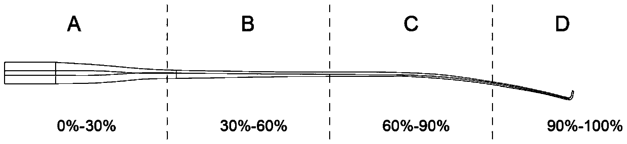 Blade tip winglet, wind turbine blade and blade synergy calculation method