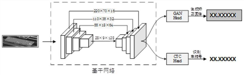 End-to-end license plate correction and recognition method