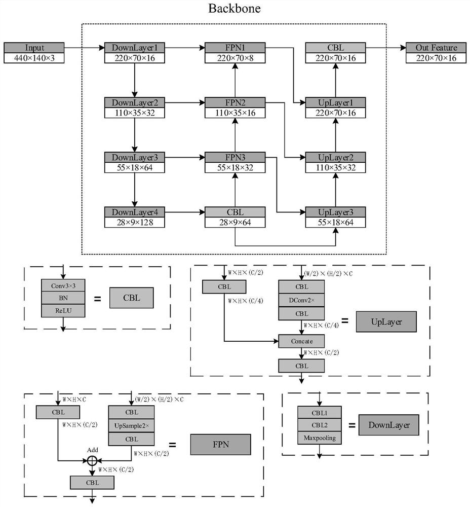 End-to-end license plate correction and recognition method