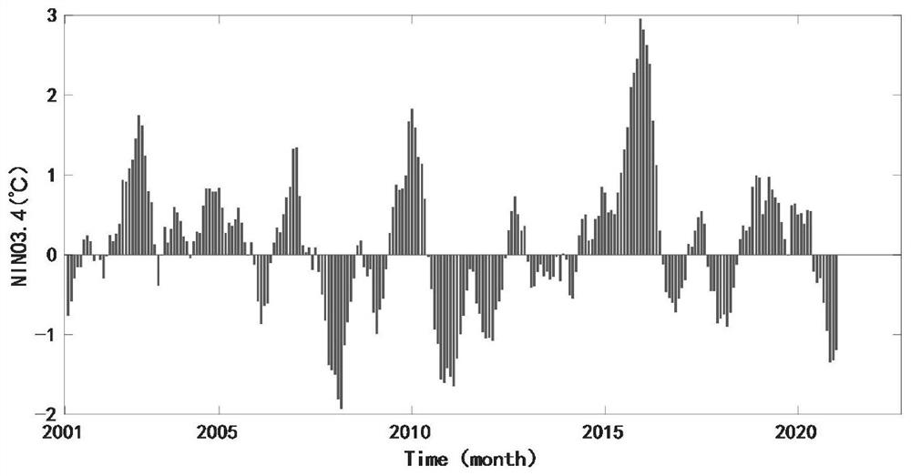 UT1-UTC forecasting method based on time sequence intervention model