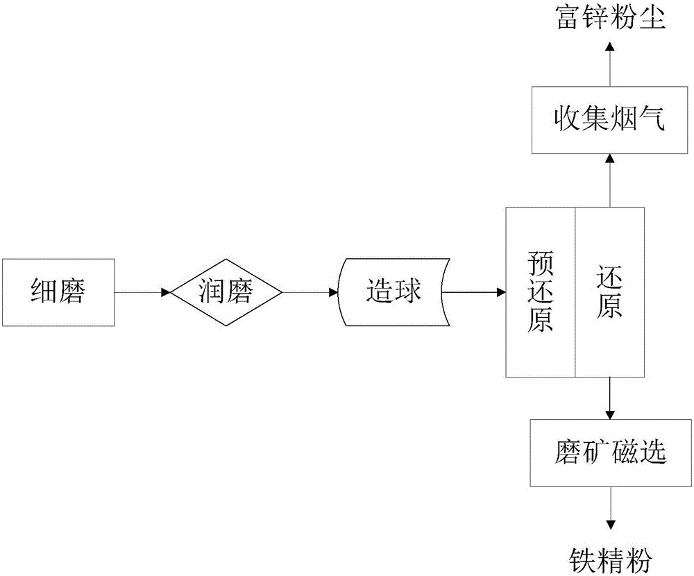 System and method for treating copper slag through ore grinding and magnetic separation