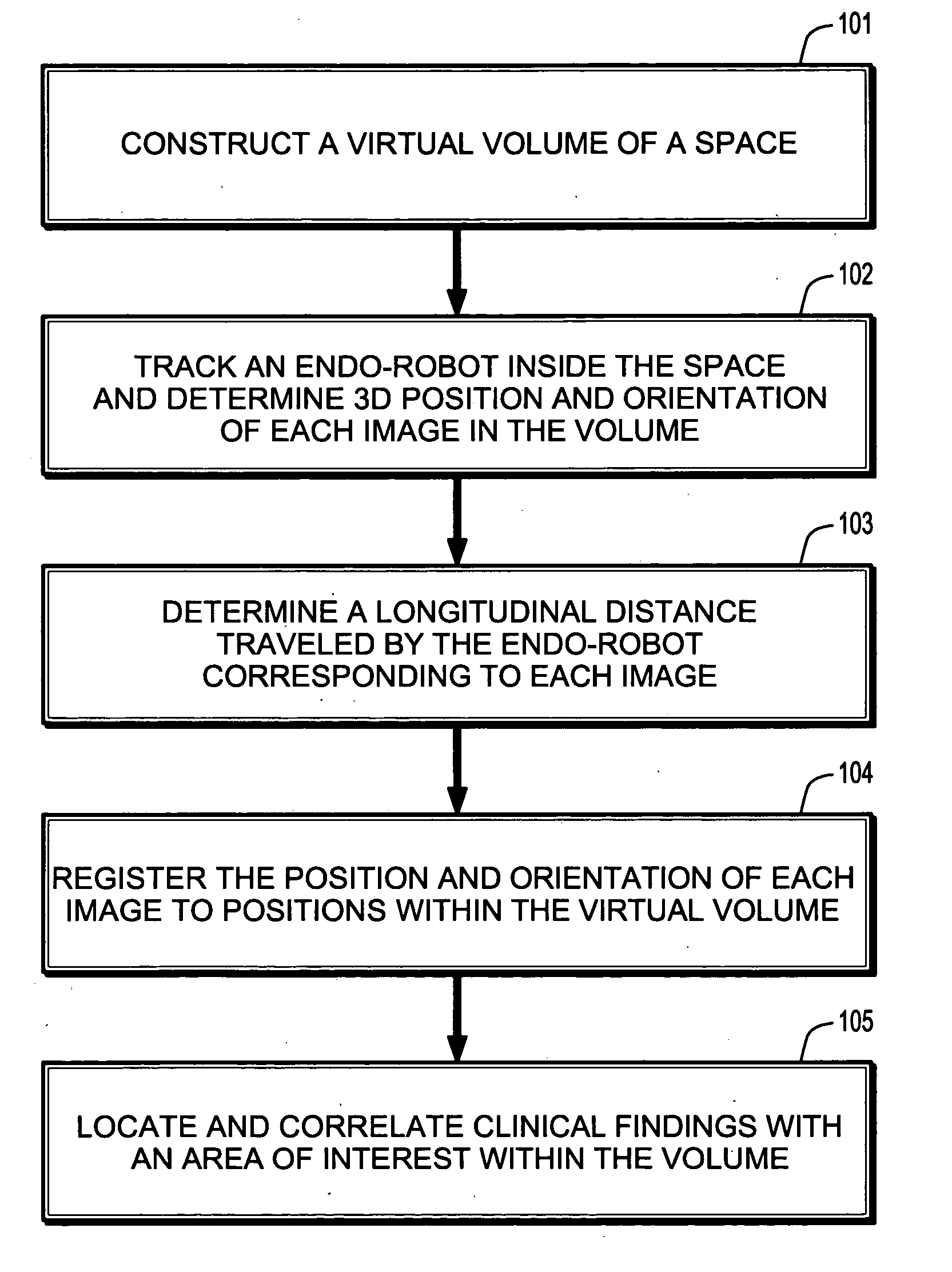 System and method registered video endoscopy and virtual endoscopy