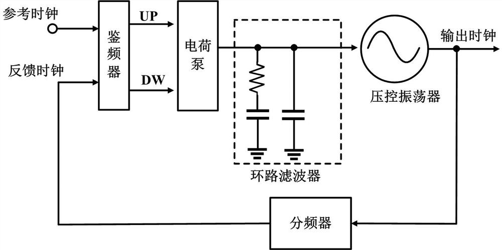 A phase-locked loop circuit based on time register and its control method