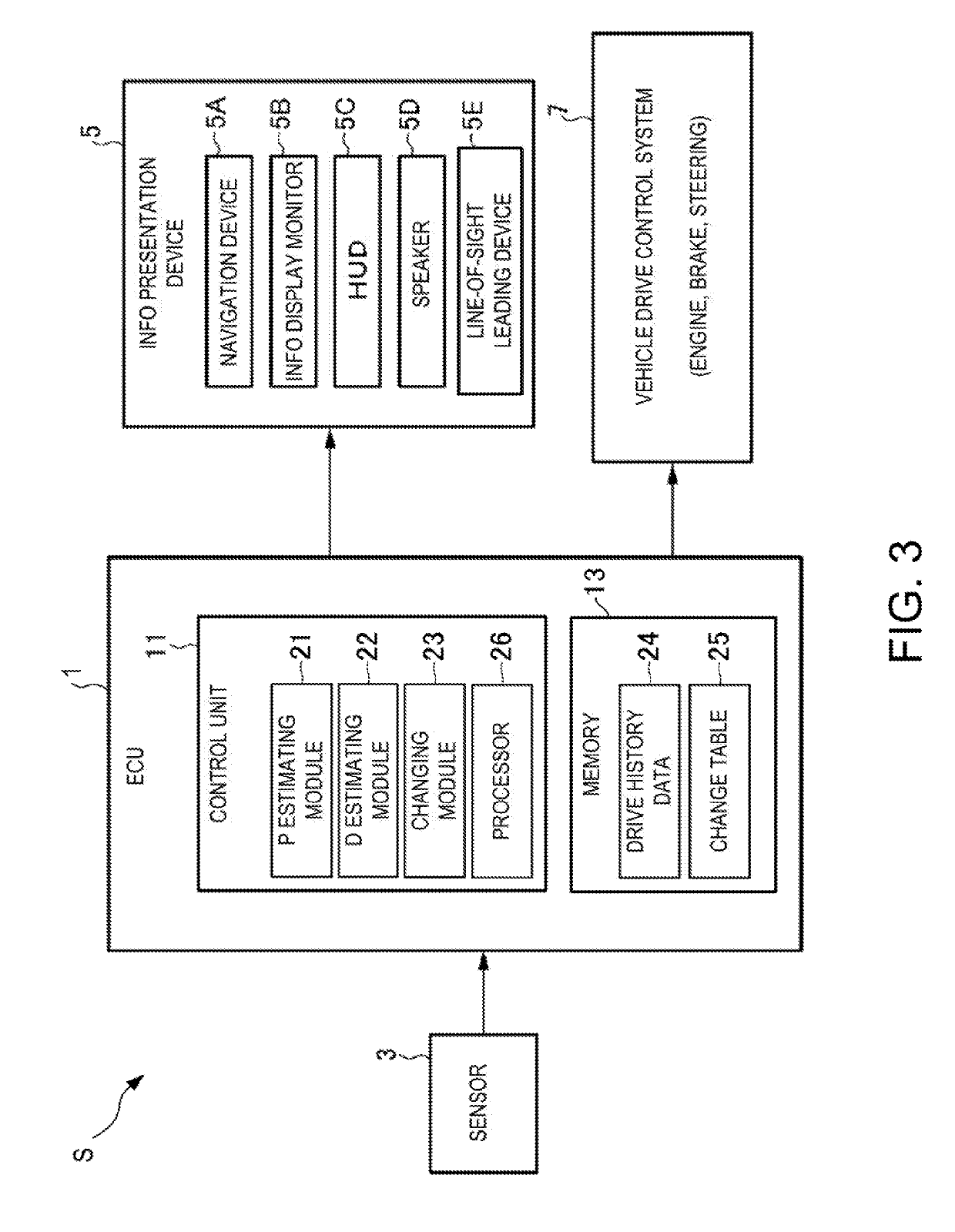 Vehicle drive assistance system