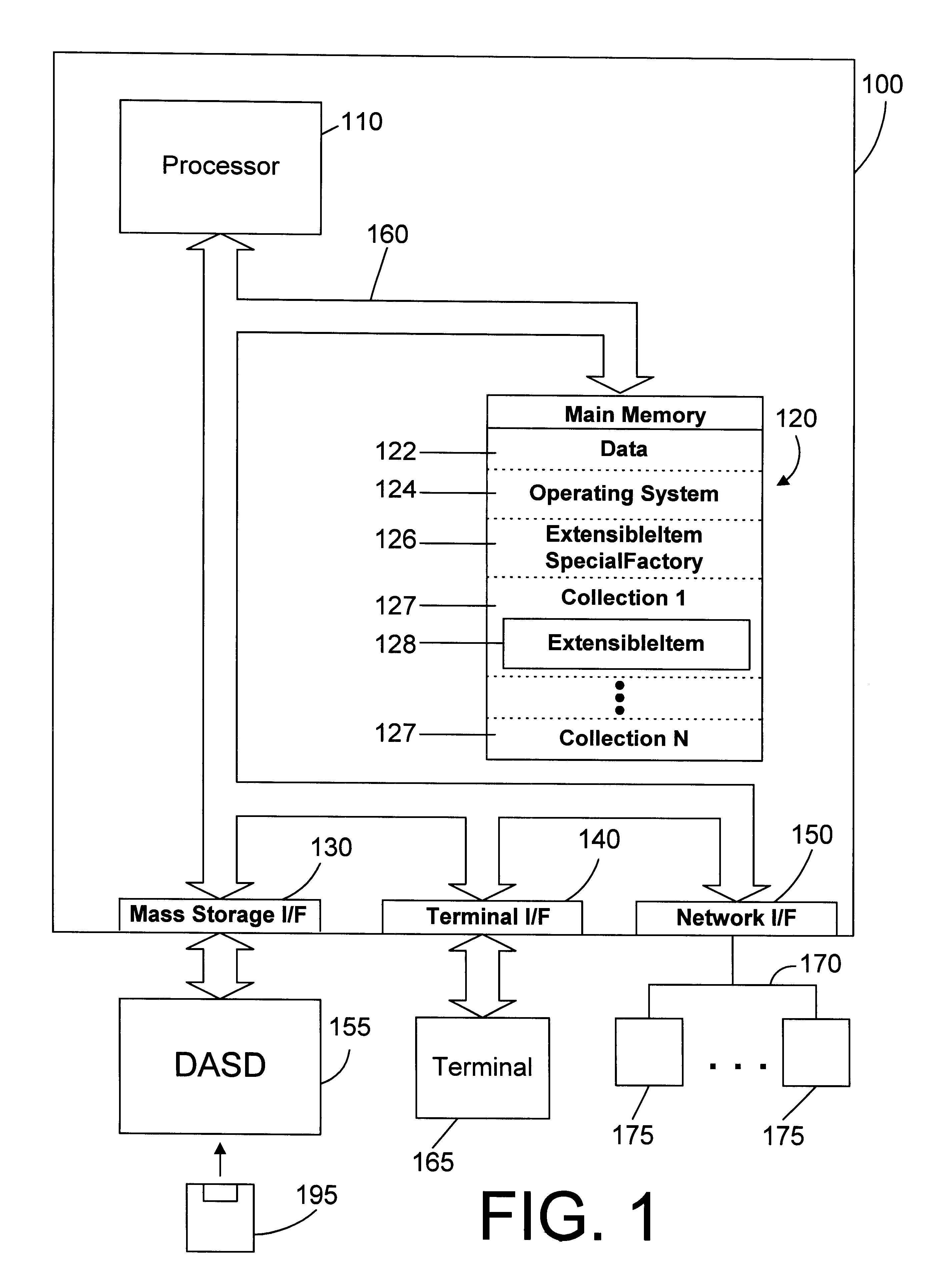 Object mechanism and method that creates domain-neutral objects with domain-specific run-time extensions in an appropriate collection