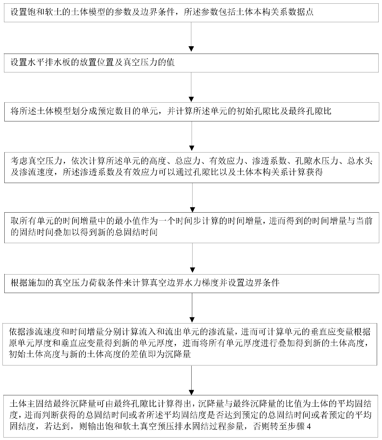 Prediction Method of Large Deformation Settlement Process of Multilayer Horizontal Vacuum Strengthened Dredger Fill Soft Soil