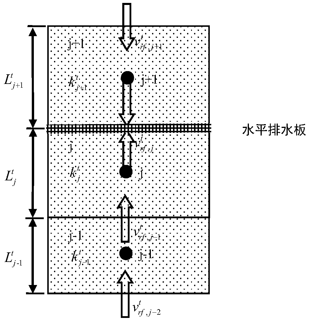 Prediction Method of Large Deformation Settlement Process of Multilayer Horizontal Vacuum Strengthened Dredger Fill Soft Soil