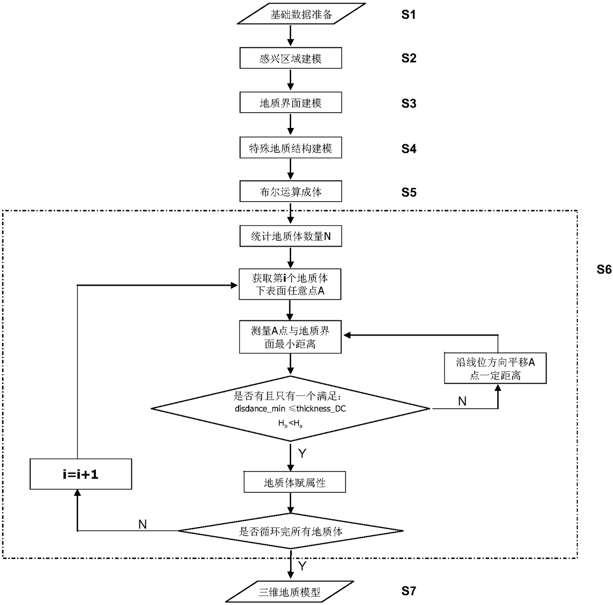 3D Geological Modeling Method for Linear Engineering