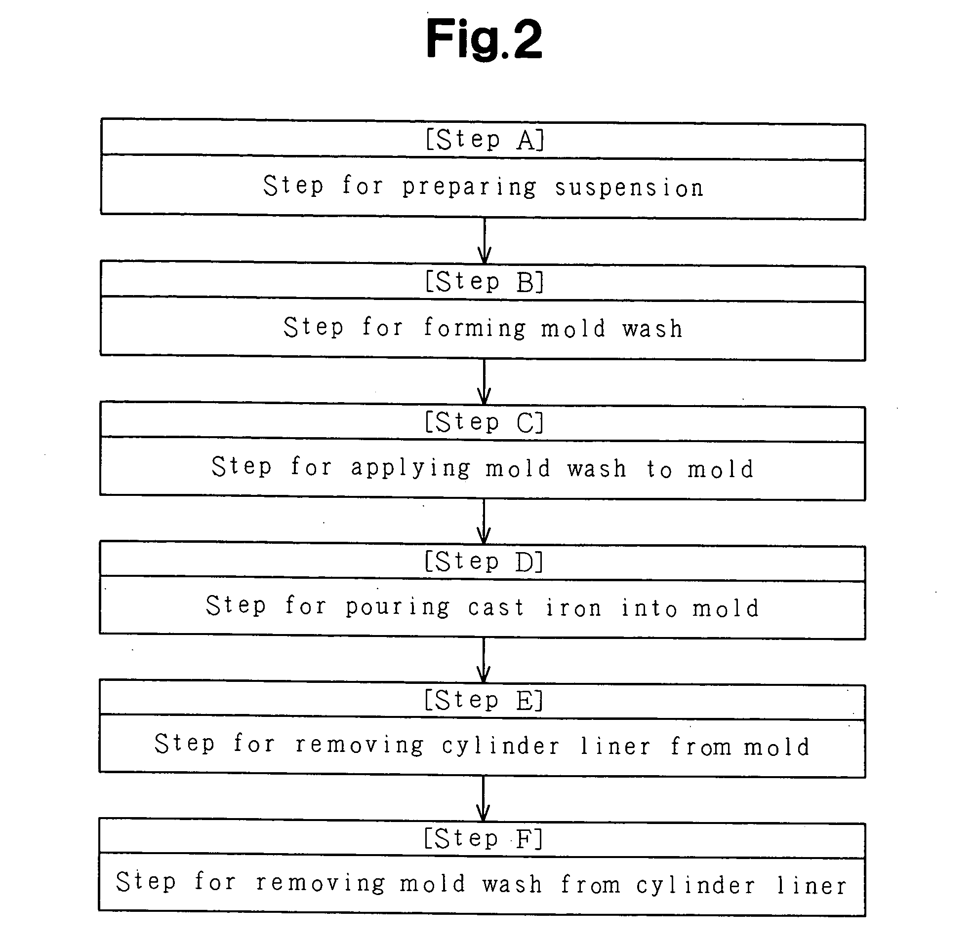 Cylinder Liner for Insert Casting and Method for Manufacturing Thereof