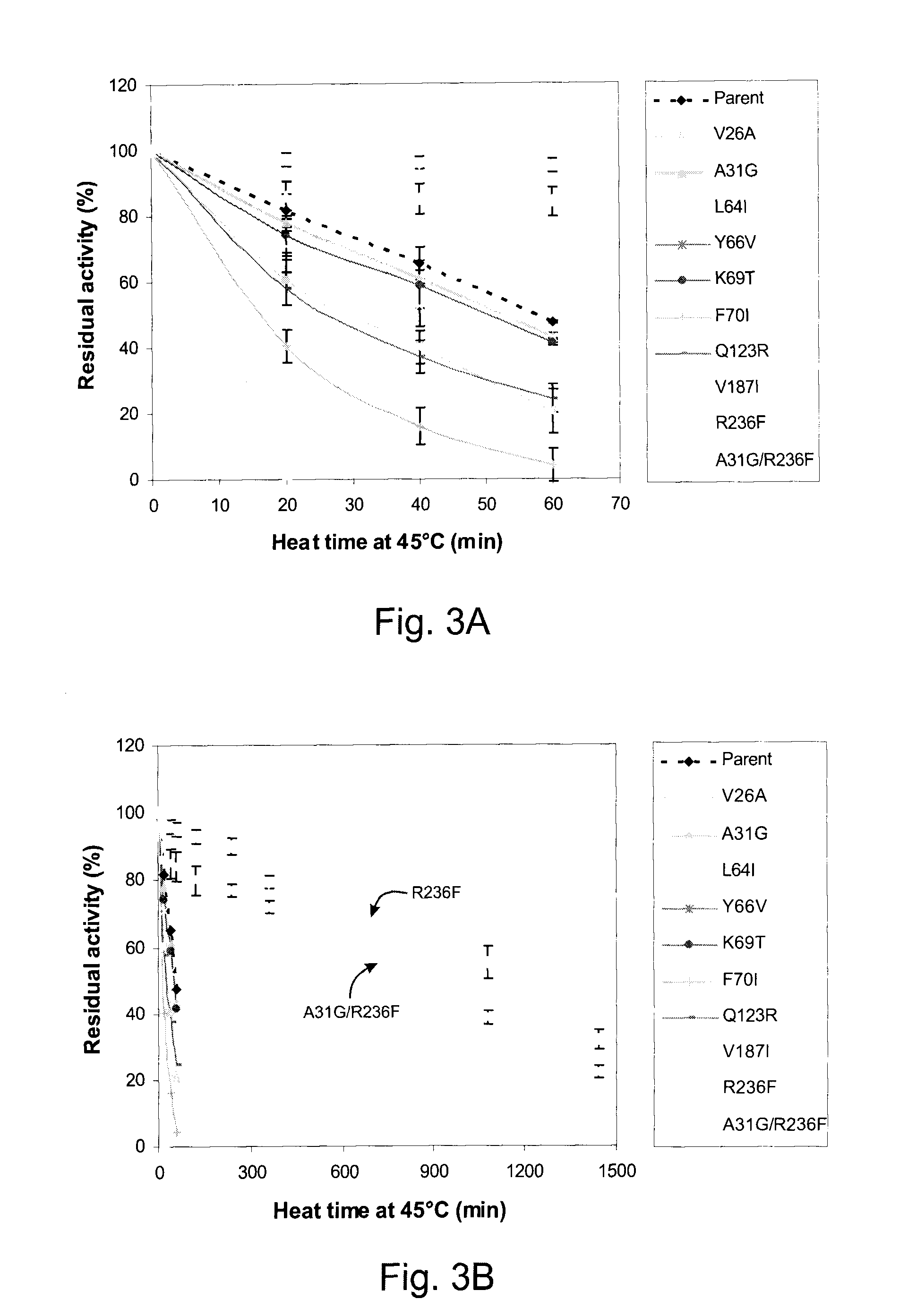 Pectate lyases with increased thermostability and/or enzymatic activity