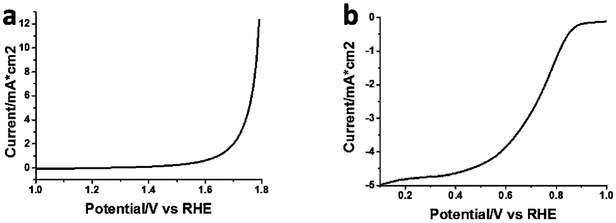 Method for preparing covalent organic polymer by reaction mill and application of covalent organic polymer