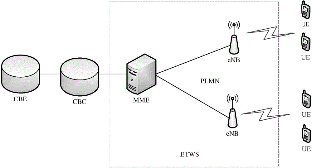 Method and device for sending earthquake and tsunami warning system (ETWS) auxiliary notification and eNB (evolved Node B)