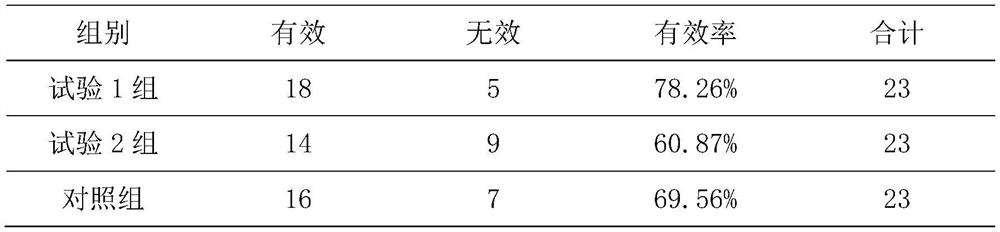 Traditional Chinese medicine composition for treating diarrhea-predominant irritable bowel syndrome and application thereof
