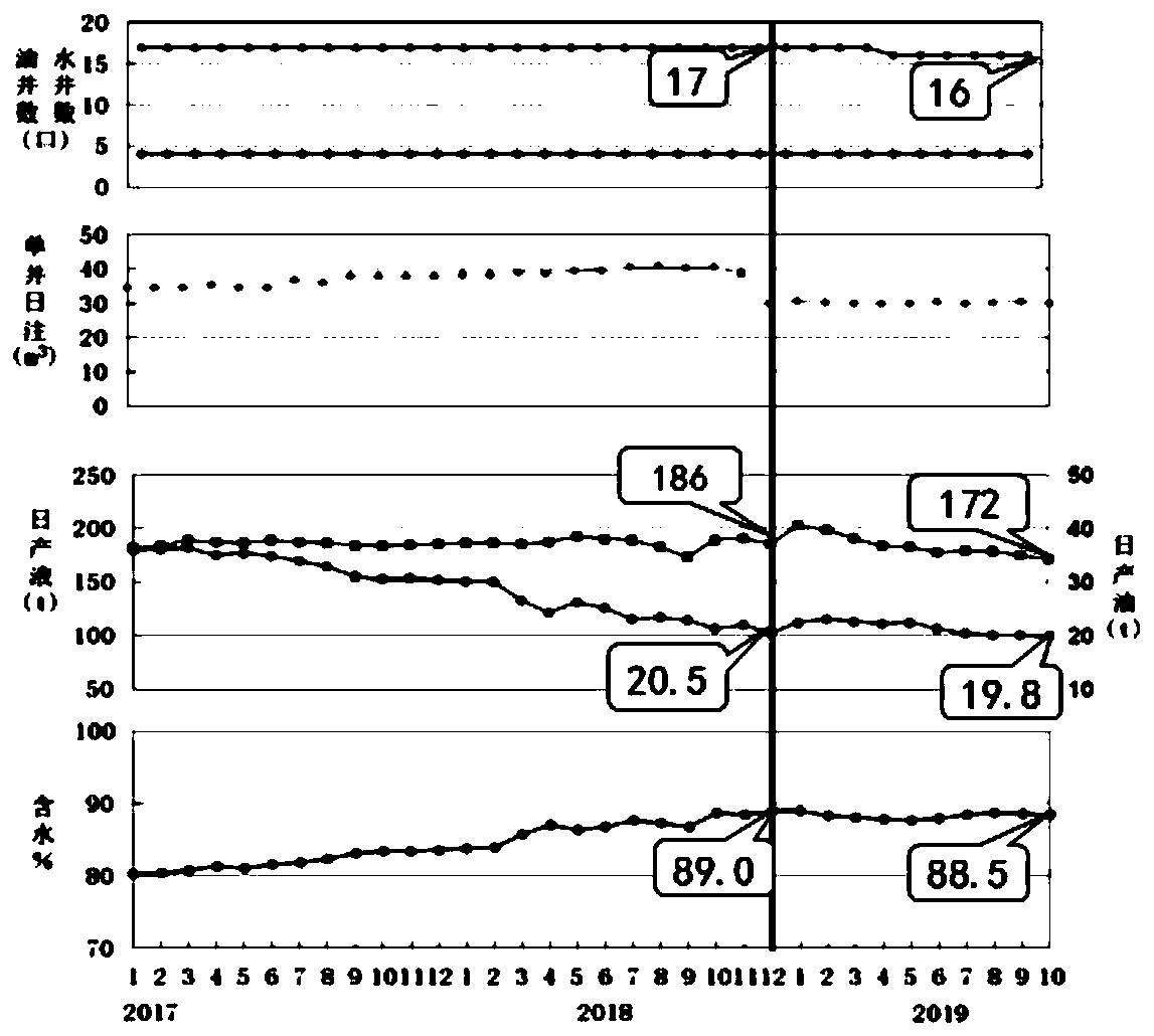 Microbial composite mobile gel for oil displacement of oil field as well as preparation method and application thereof