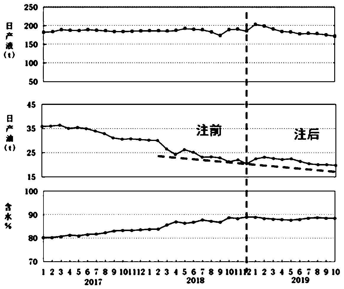 Microbial composite mobile gel for oil displacement of oil field as well as preparation method and application thereof