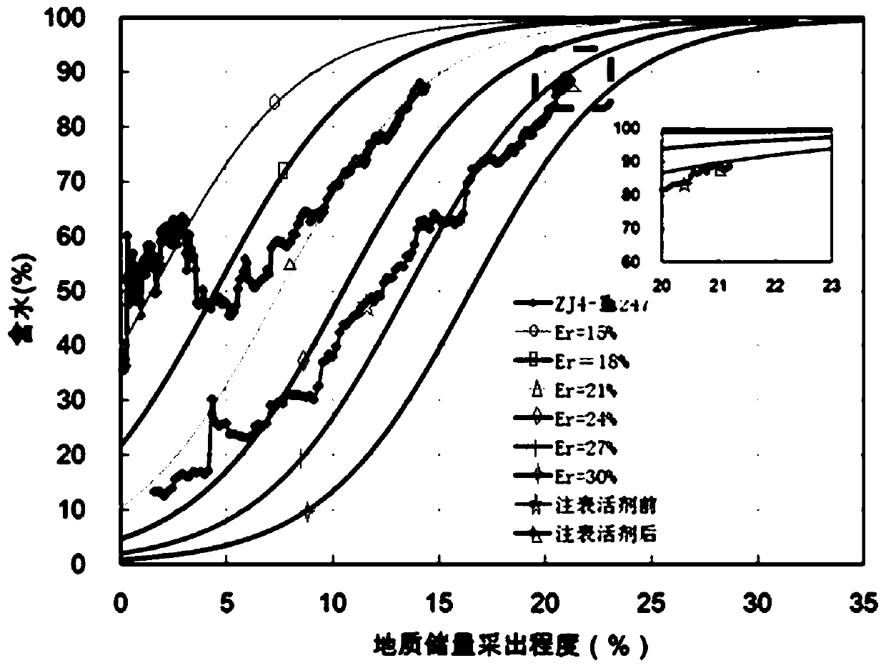 Microbial composite mobile gel for oil displacement of oil field as well as preparation method and application thereof