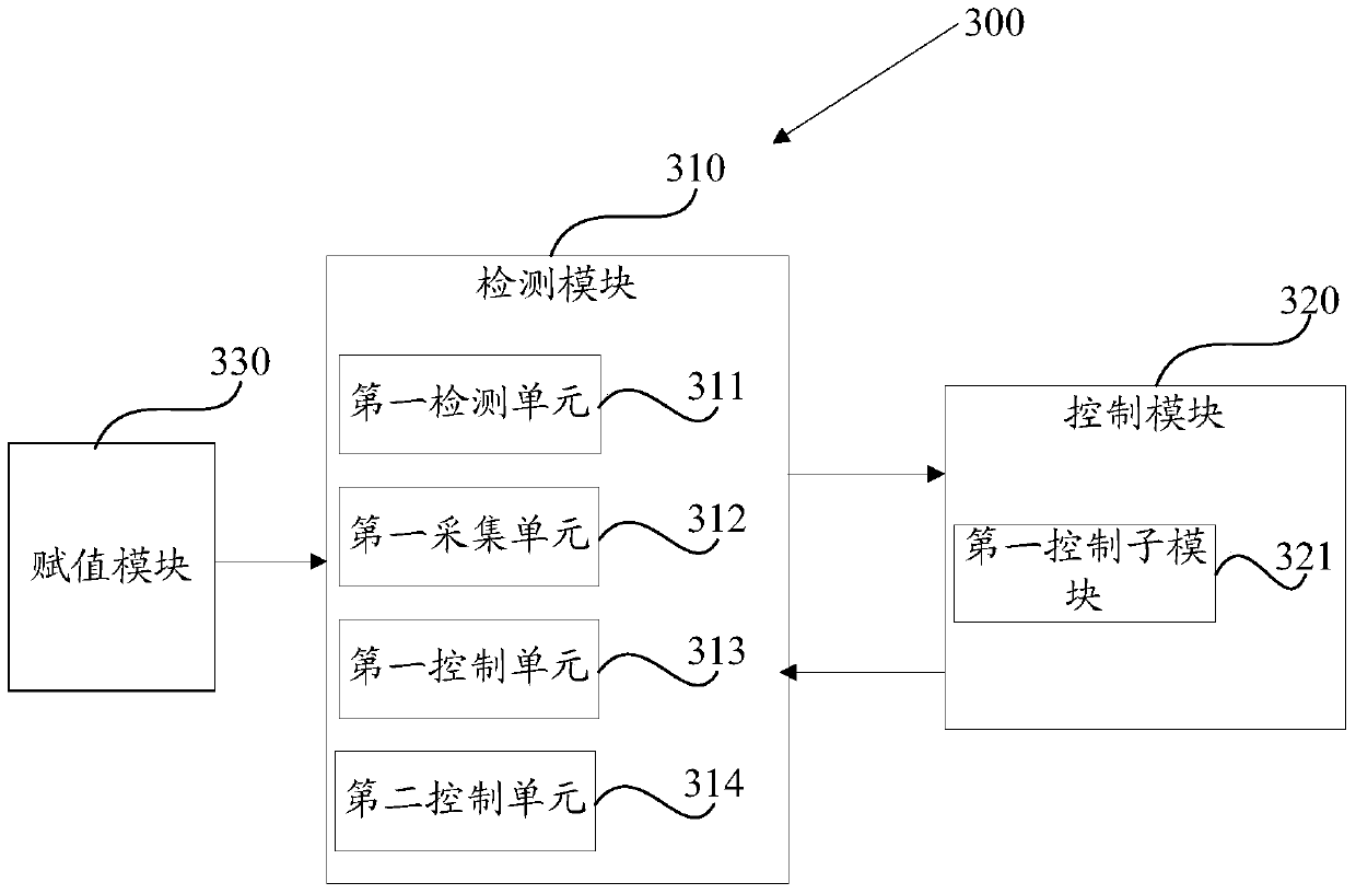 Compressor operation scheduling method, system and air conditioning unit