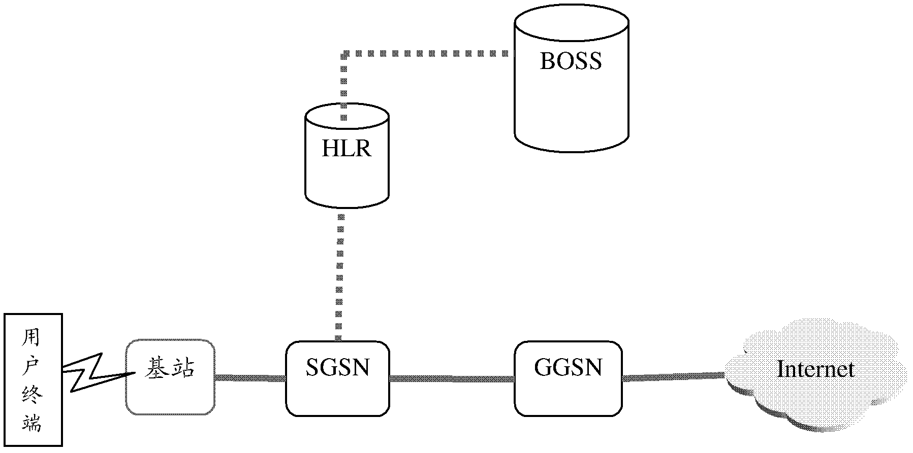 Method and system for promoting user packet service experience