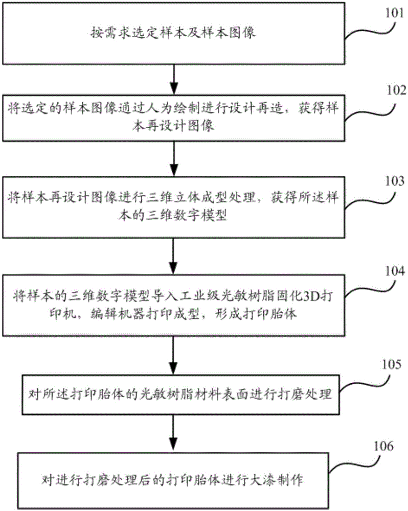 Method for manufacturing matrix by adoption of 3D printing technology