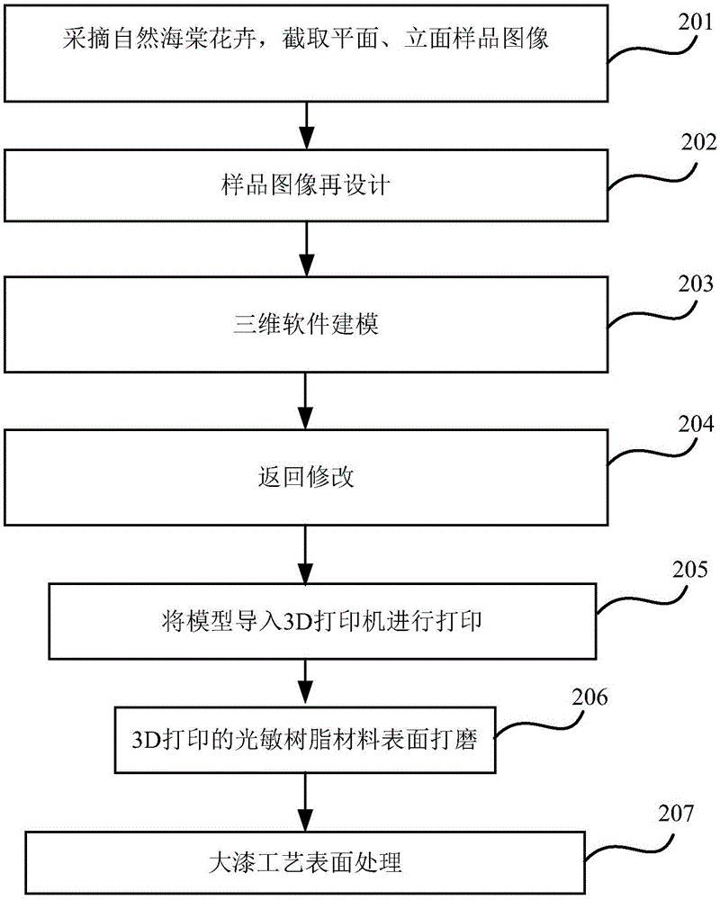 Method for manufacturing matrix by adoption of 3D printing technology
