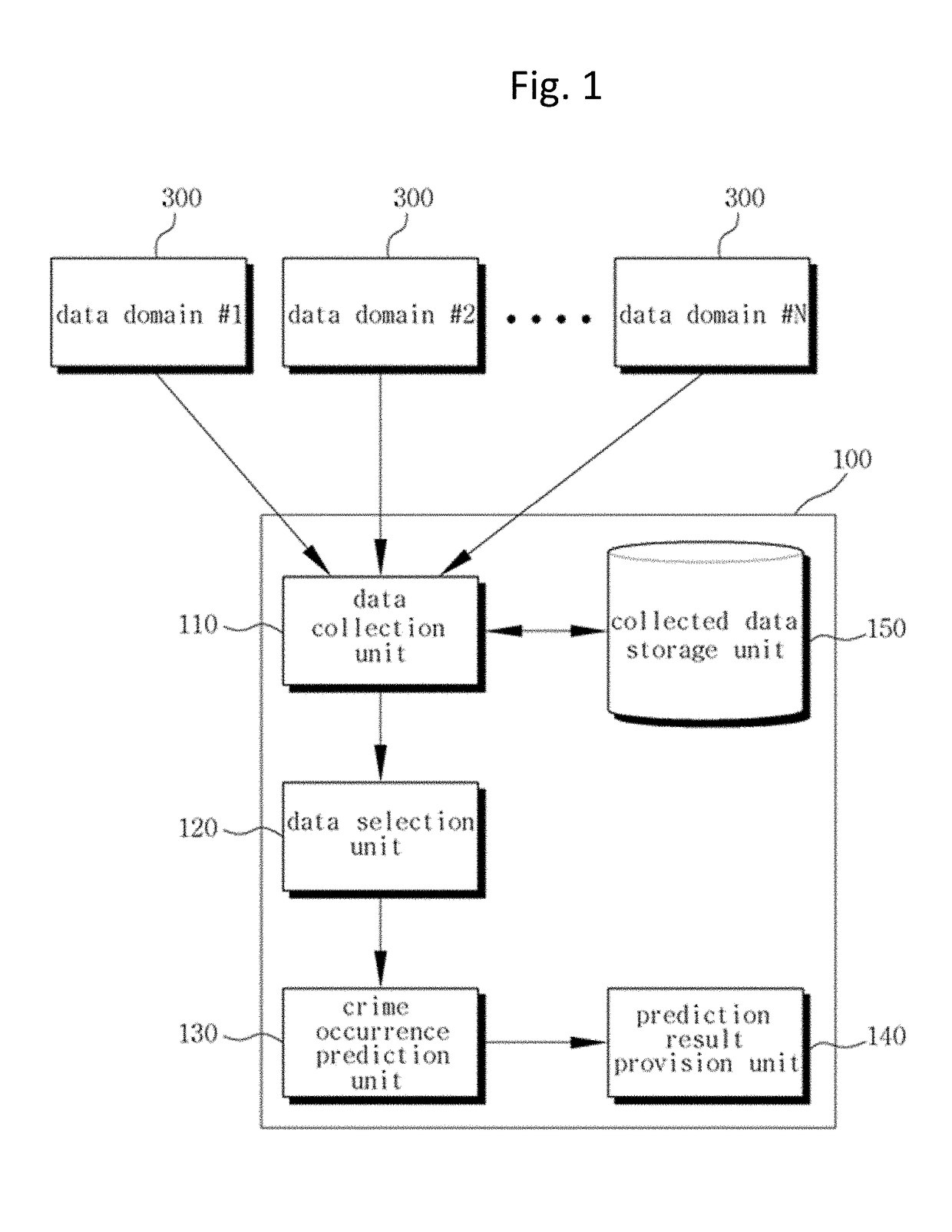 Method of predicting crime occurrence in prediction target region using big data