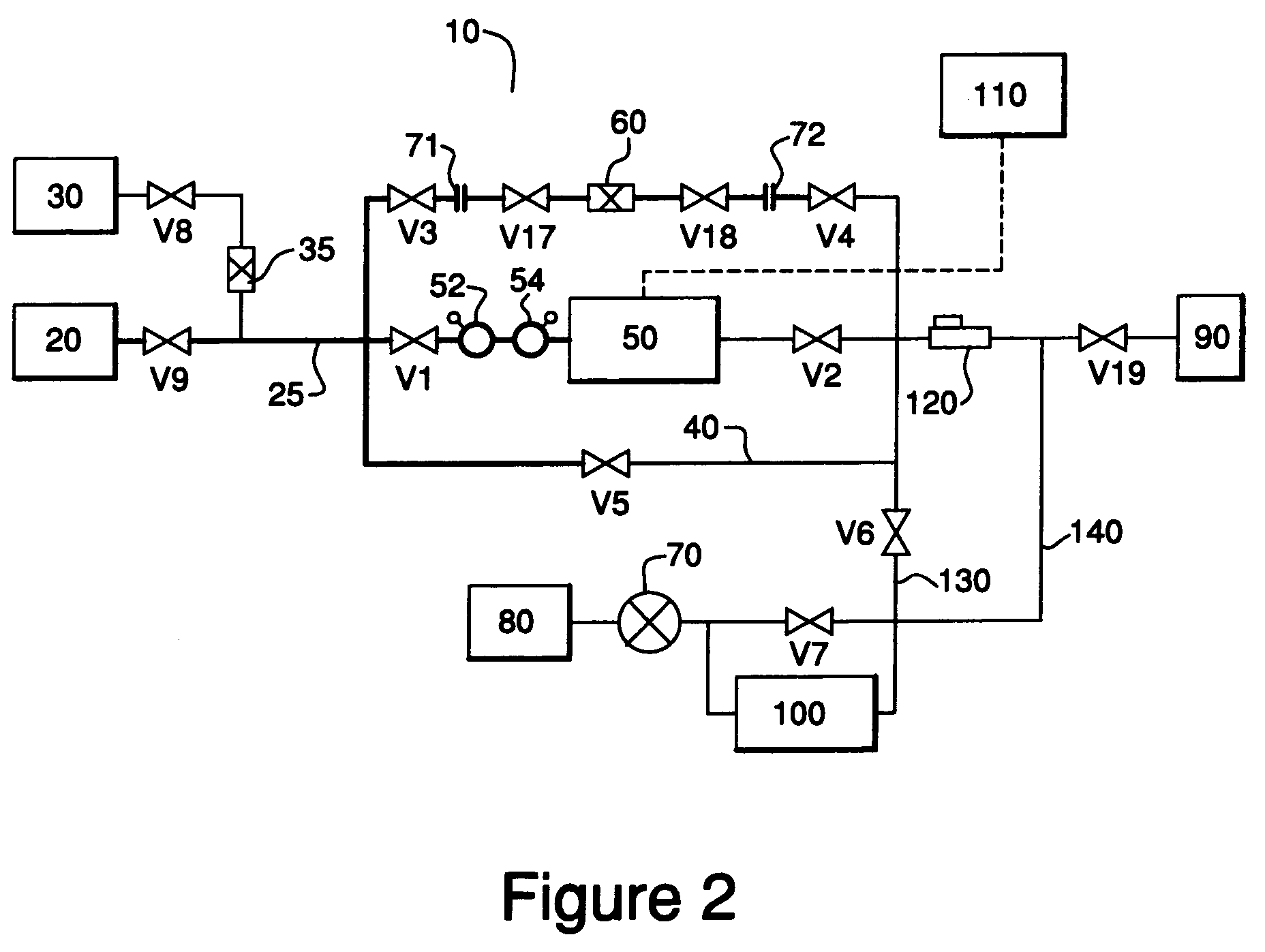 System and method comprising same for measurement and/or analysis of particles in gas stream