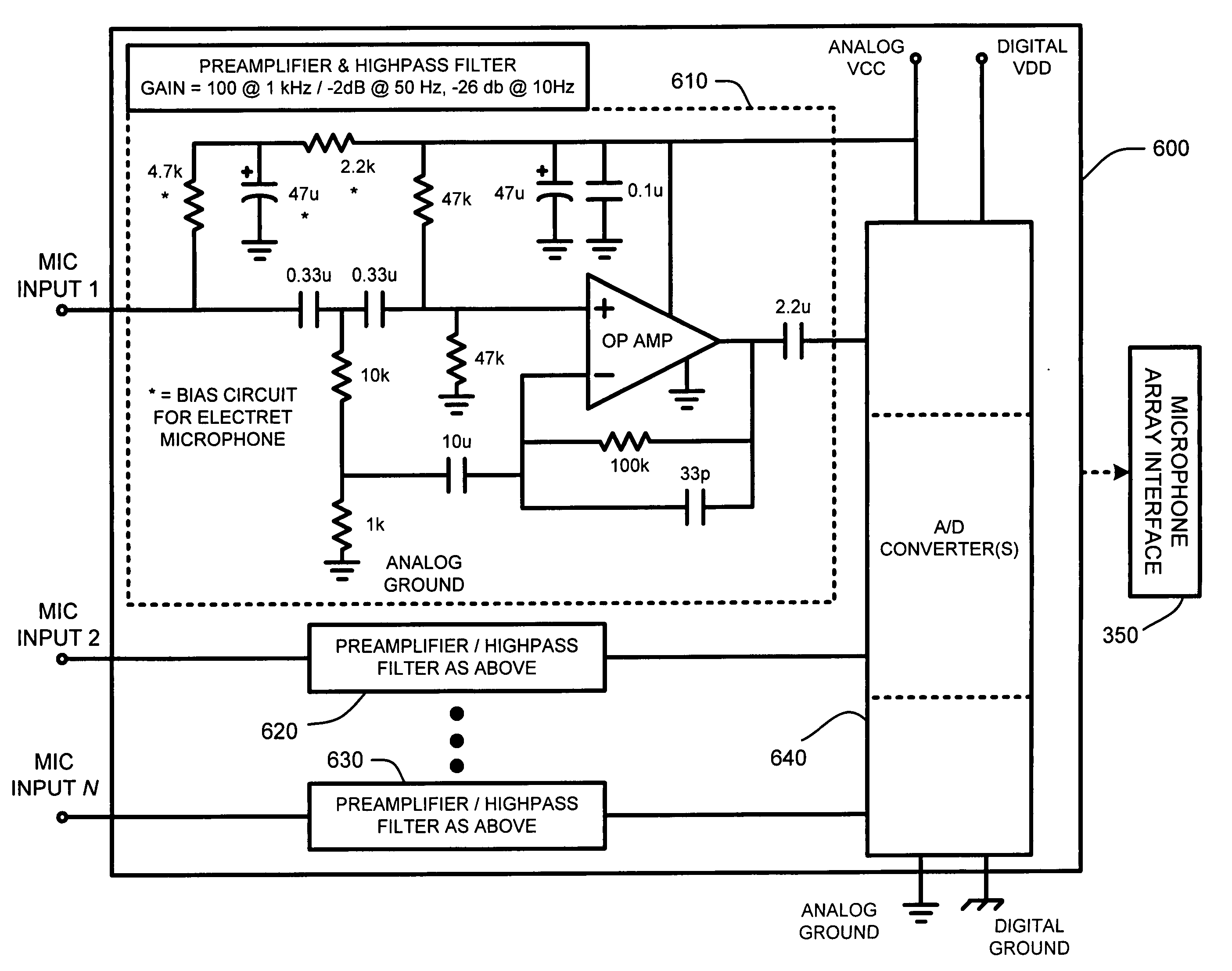 Analog preamplifier measurement for a microphone array