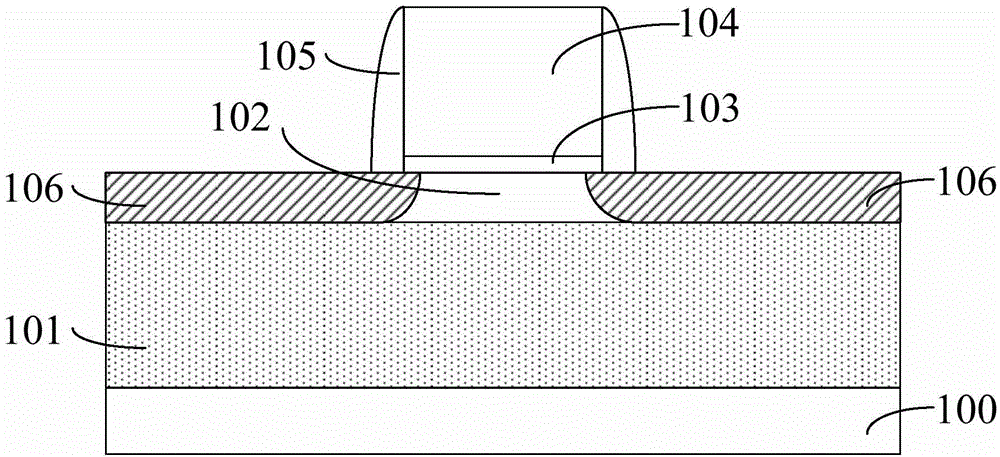Method of forming semiconductor device