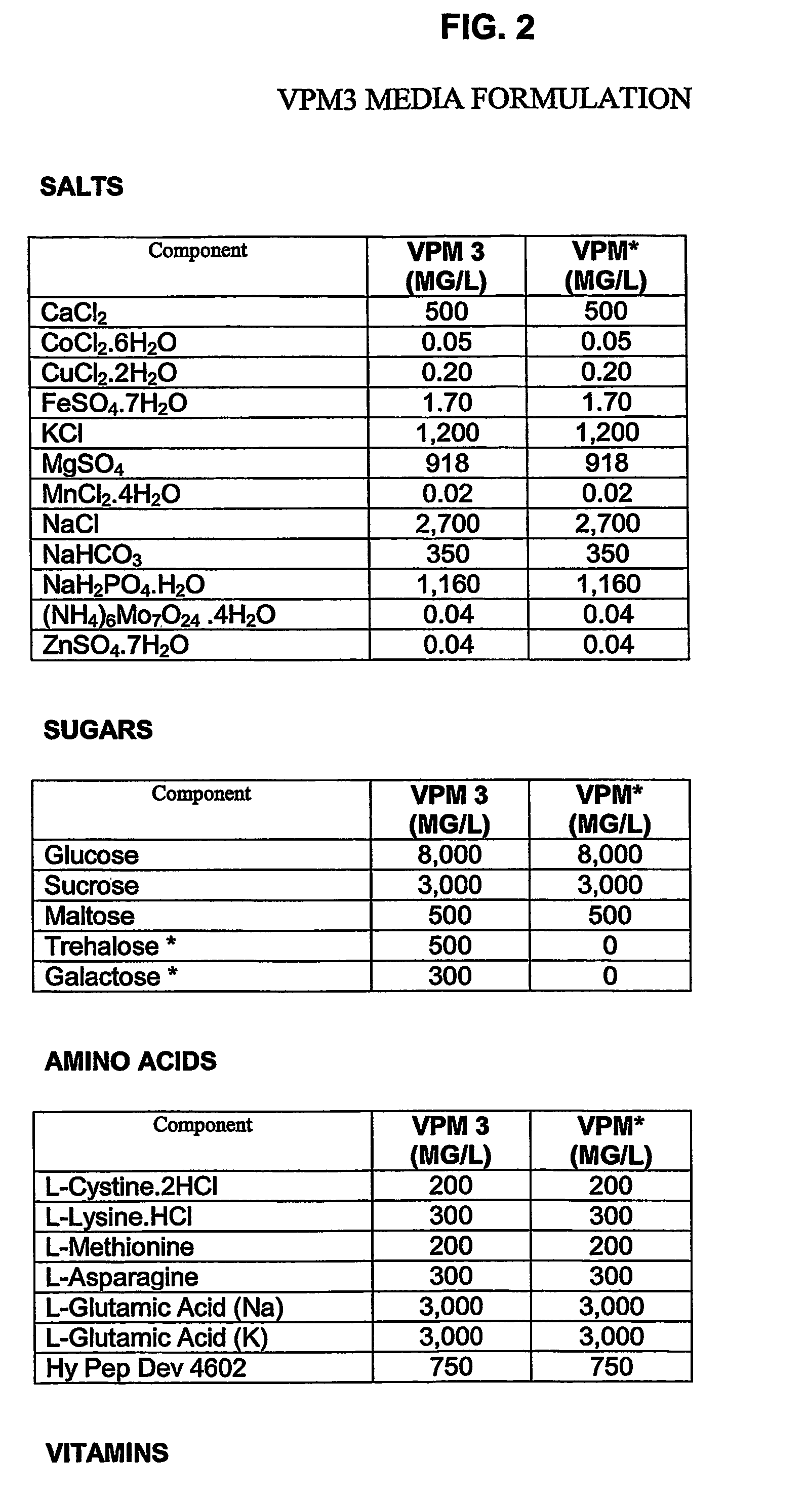 Method of producing baculovirus