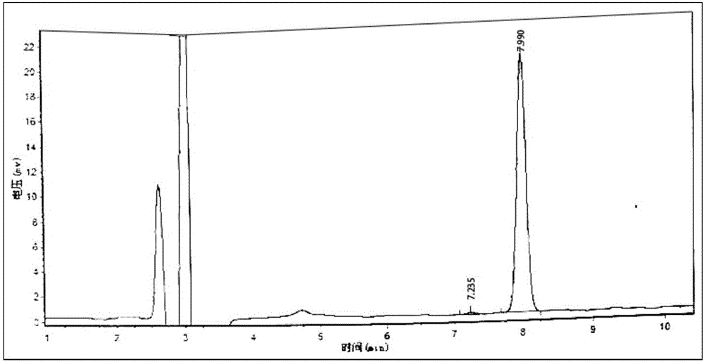 Method for preparing ursodesoxycholic acid on basis of chemical oxidation and enzyme catalysis combination technology