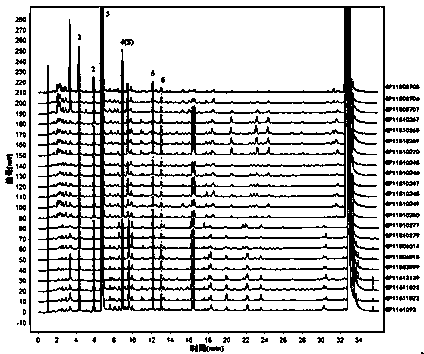 UPLC characteristic chromatogram construction method and identification method of rhizoma cibotii medicinal material and scalded rhizoma cibotii medicinal material