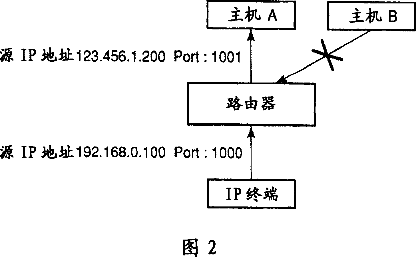 Sequential switching of relay servers according to server state
