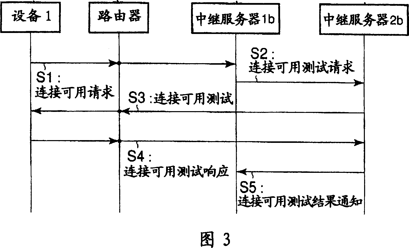 Sequential switching of relay servers according to server state