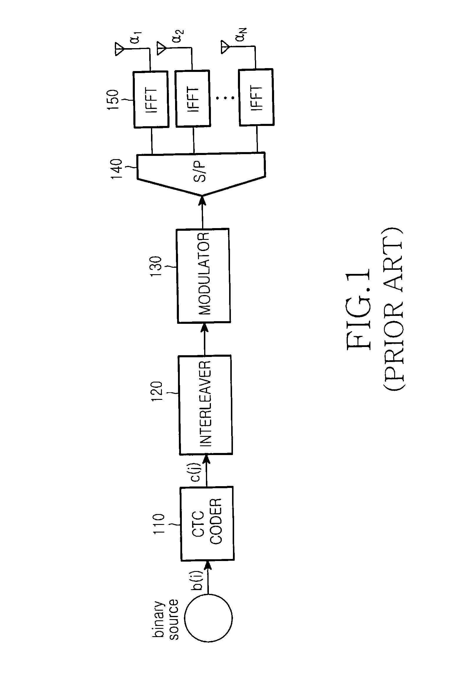Apparatus and method for correcting error in a multiple-input multiple-output communication system