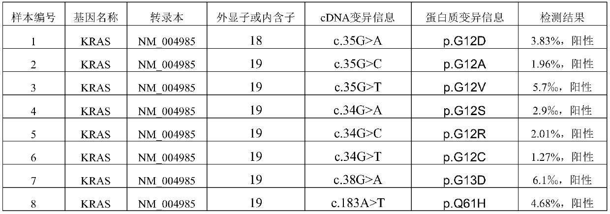 Capture probe and kit for detection of human circulating tumor dna KRAS gene by high-throughput sequencing