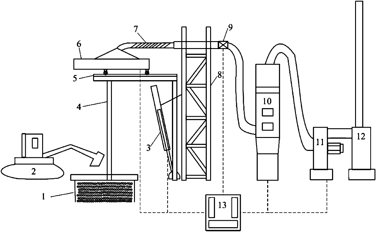 Movable slag hot-stew dust removal device and method