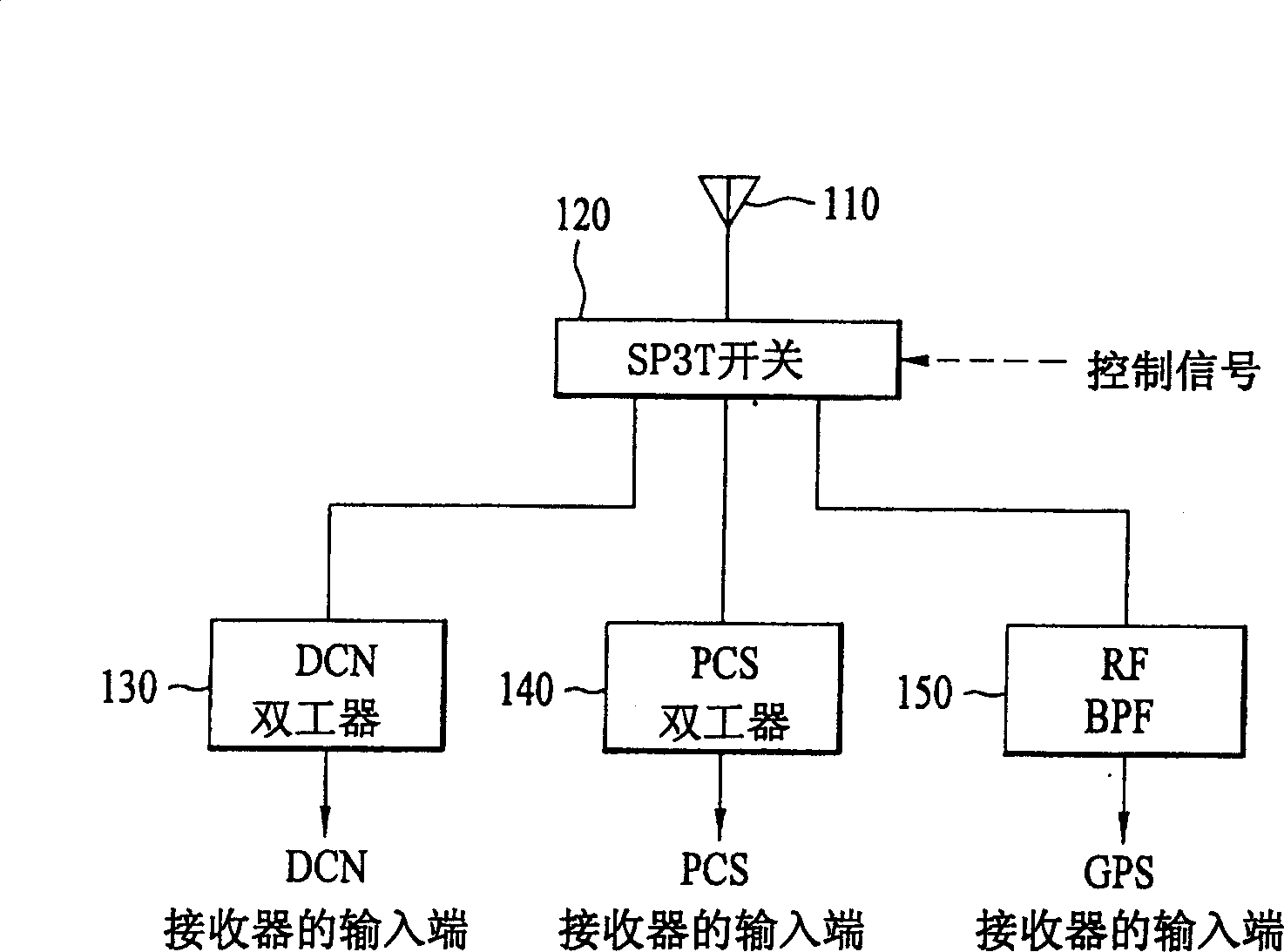 Equipment and method for receiving global position system signal in mobile communication system