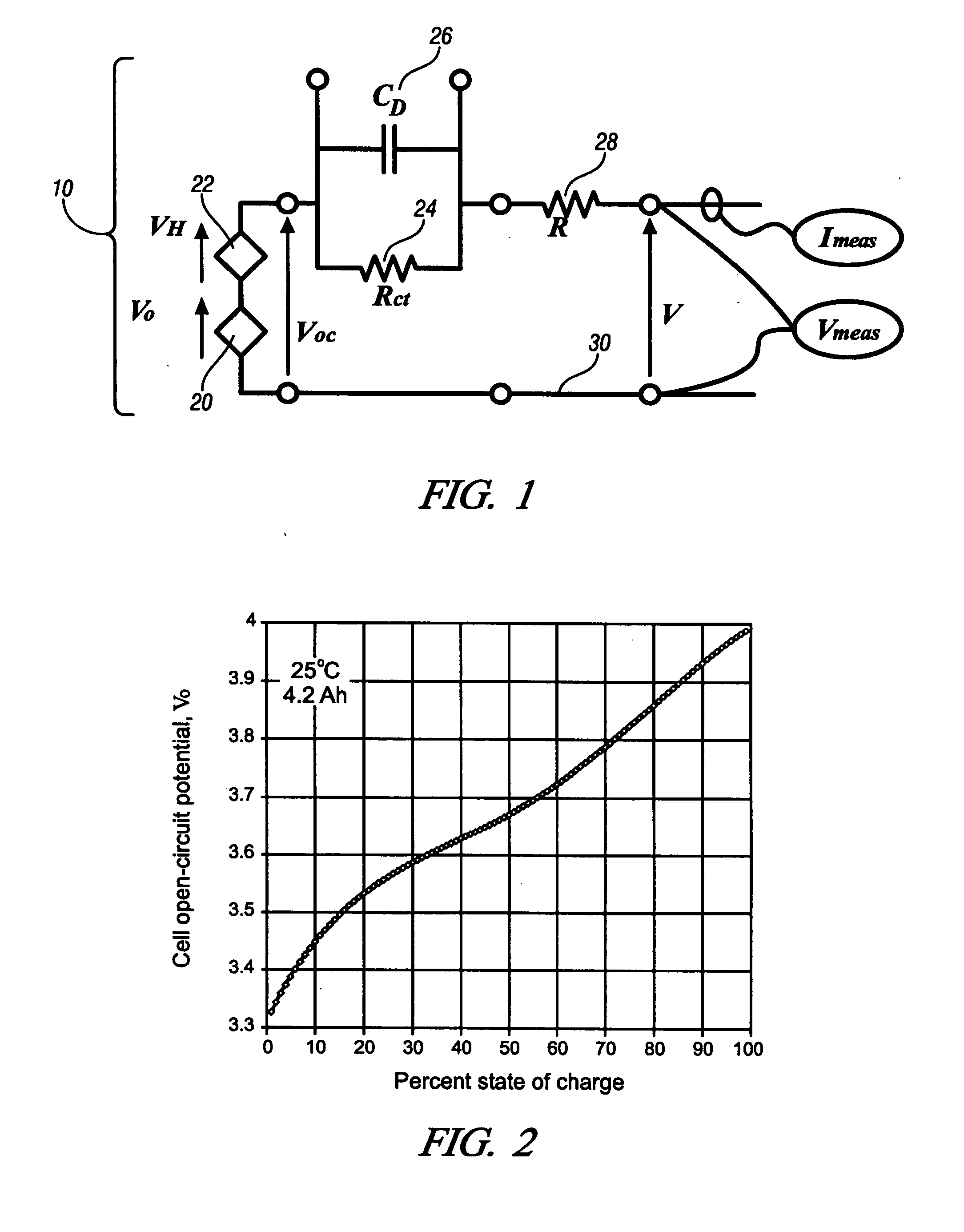 Method for control and monitoring using a state estimator having variable forgetting factors