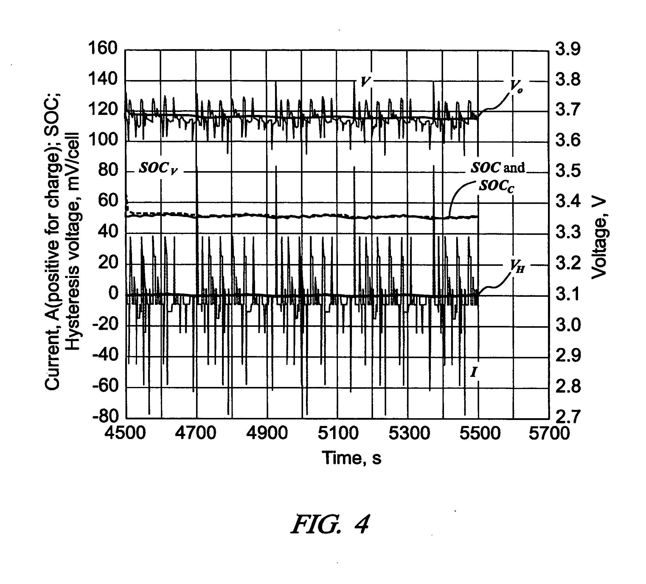 Method for control and monitoring using a state estimator having variable forgetting factors