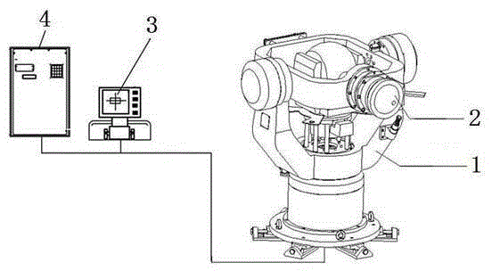 Panorama sighting instrument tracking precision detection device and detection method thereof