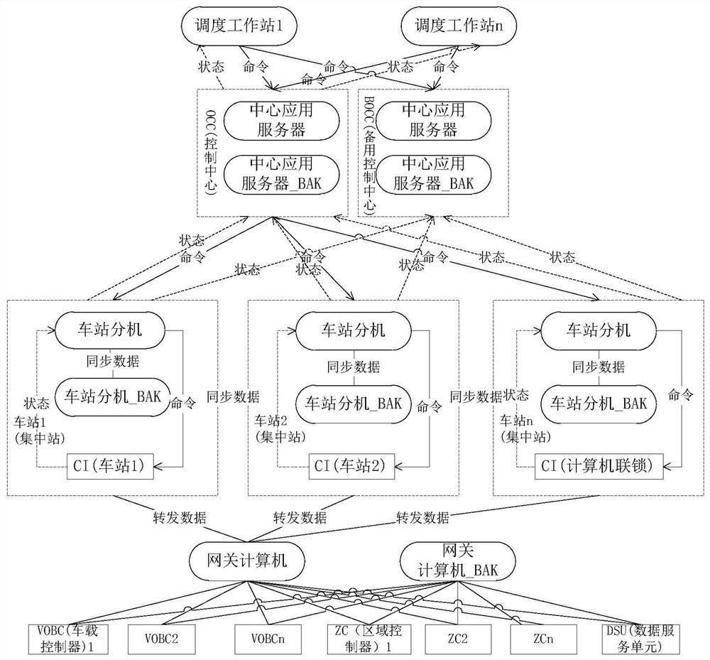 A microservice-based ats system