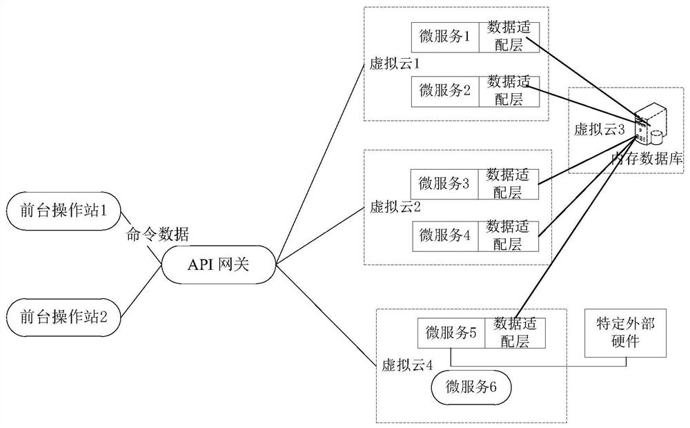 A microservice-based ats system