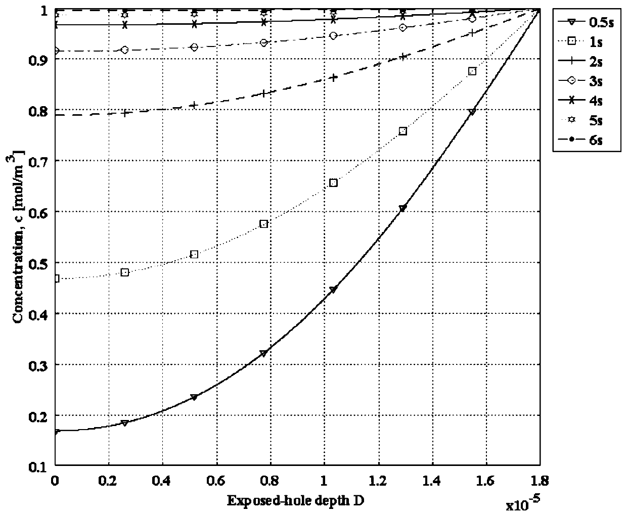 High-birefringence optical fiber and preparation method thereof